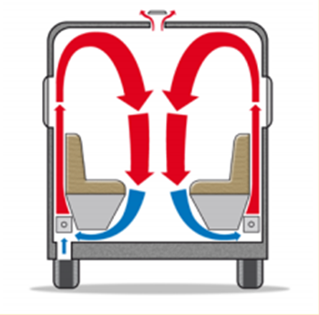 Alde Campervan Heating System Alde Motorhome Heating System
