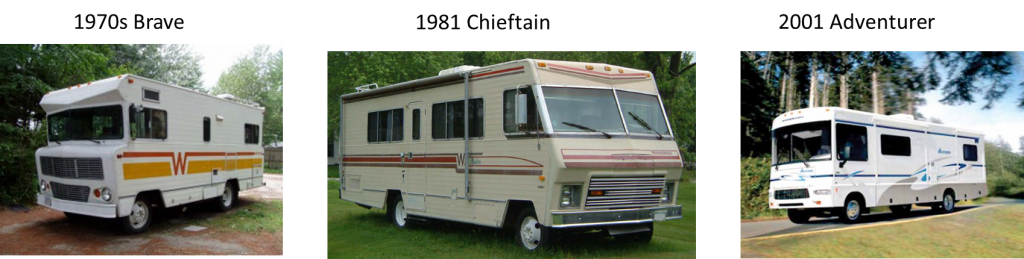 Winnebagos throughout the Years
