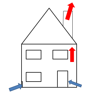 Motorhome Ventilation